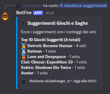 BotFire che elenca i giochi suggeriti con il numero di voti